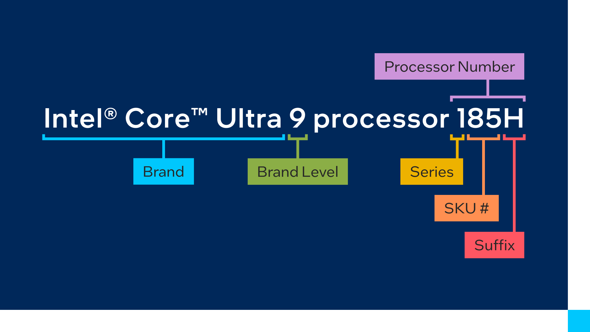 intel core ultra naming scheme in a picture